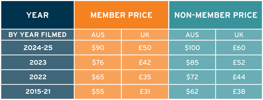 Cross country video pricing for XC Videos filmed in UK (GBP) & Australia (AUD) by An Eventful Life